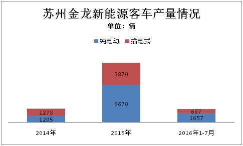 這家排名前三的新能源客車企業，竟然成了騙補金額最大的典型