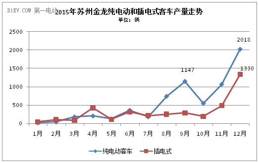 這家排名前三的新能源客車企業，竟然成了騙補金額最大的典型