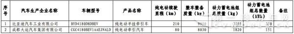 新能源汽車，商用車，免稅，北汽福田，比亞迪，大運，東風，亞星客車，重汽王牌，青年客車，佛山飛馳，江蘇奧新新能源