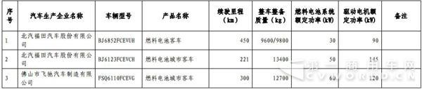 新能源汽車，商用車，免稅，北汽福田，比亞迪，大運，東風，亞星客車，重汽王牌，青年客車，佛山飛馳，江蘇奧新新能源