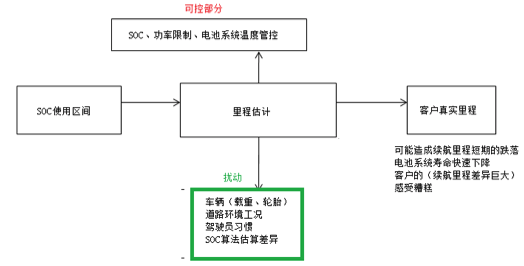 如何讓電池更安全？解析動力電池BMS控制策略的開發與測試01.png