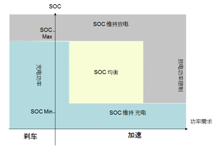 如何讓電池更安全？解析動力電池BMS控制策略的開發與測試02.png