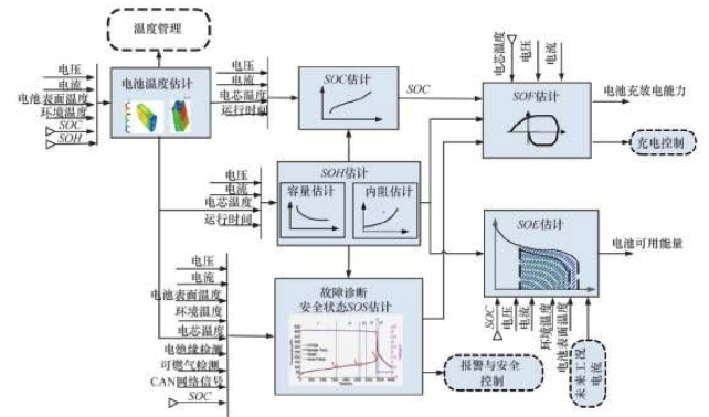 如何讓電池更安全？解析動力電池BMS控制策略的開發與測試03.png