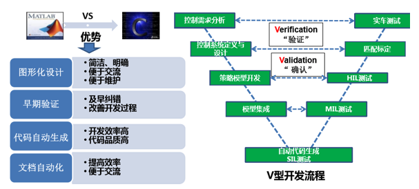 如何讓電池更安全？解析動力電池BMS控制策略的開發與測試04.png