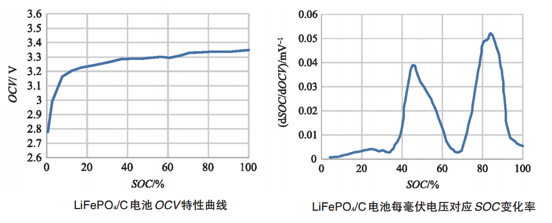 如何讓電池更安全？解析動力電池BMS控制策略的開發與測試06.png