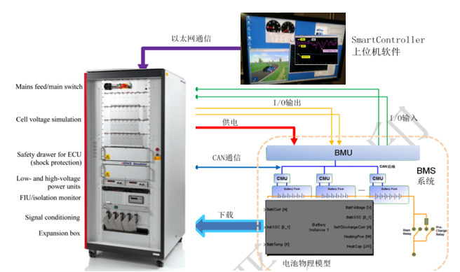 如何讓電池更安全？解析動力電池BMS控制策略的開發與測試07.png