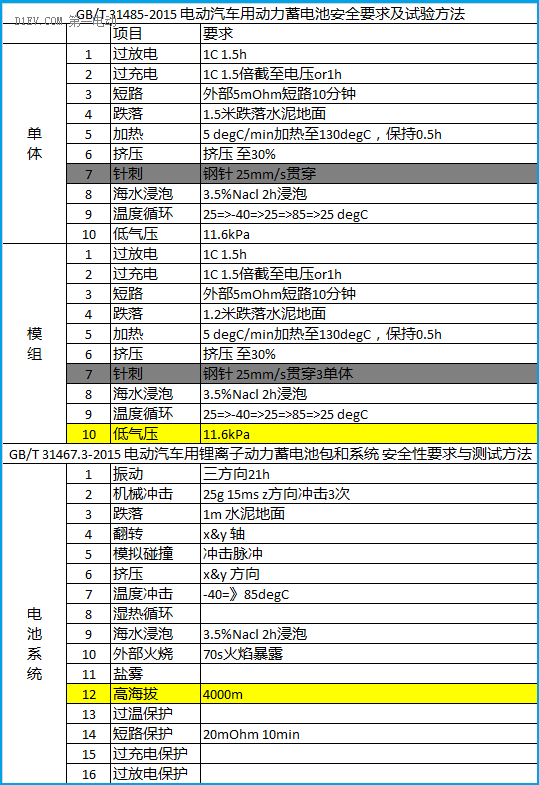 鋰電池如何應用于低速電動車？機會在哪里？06.png