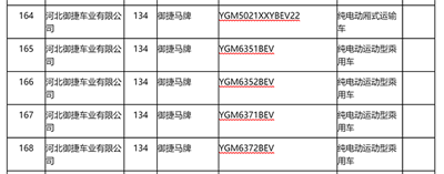 陸地方舟之后，還有哪家低速車企可能拿到生產資質？04.png
