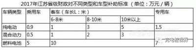 重磅！2017上半年新能源汽車地補政策匯總01.jpg