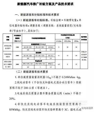 重磅！2017上半年新能源汽車地補政策匯總04.jpg