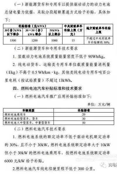 重磅！2017上半年新能源汽車地補政策匯總05.jpg