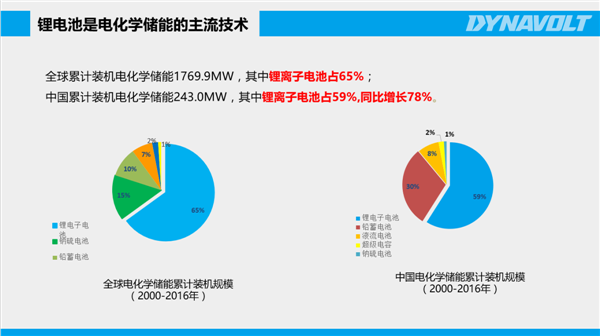 猛獅科技：儲能風起正當時，萬億產業龍頭初現