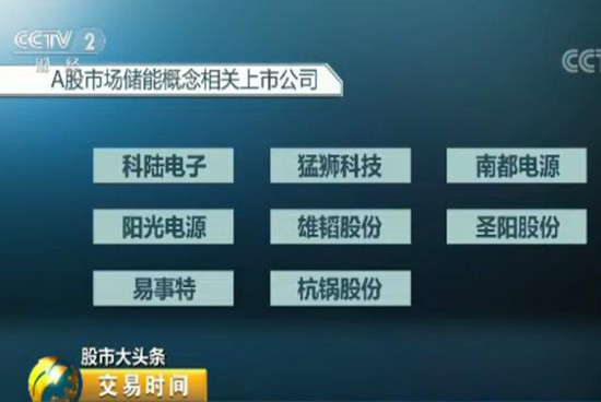 儲能行業迎來十年黃金發展期 2萬億市場將至！