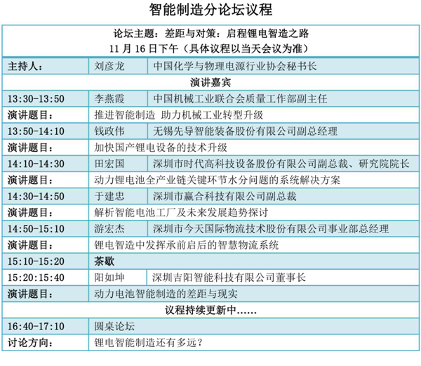 峰會議程搶先看（五）：鋰電智能制造穩步推進，這一年你收獲了什么