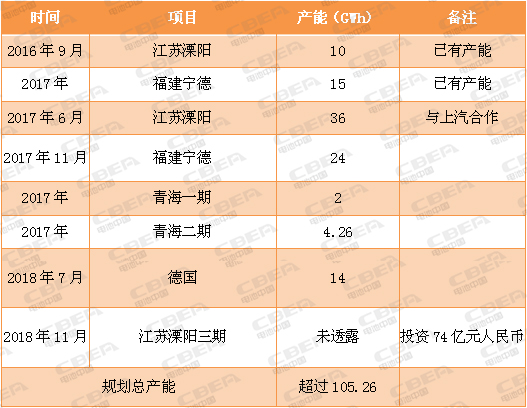 又一場“軍備競賽”！看動力電池業的“速度與激情”！