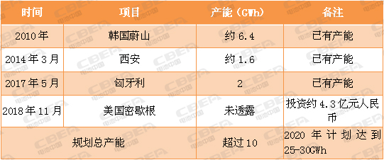 又一場“軍備競賽”！看動力電池業的“速度與激情”！