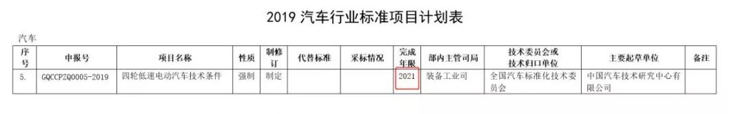 定了！低速車國標“推薦”變“強制”，2021年出臺！行業將迎大爆發