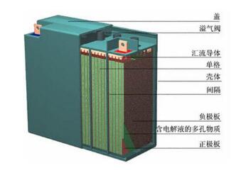 鉛酸電池能否在清潔能源轉型中發揮作用？