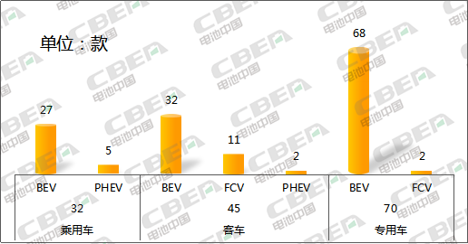 Li+研究│大變！第327批新車公示：億緯鋰能配套車型晉級第二 比亞迪意外缺席  