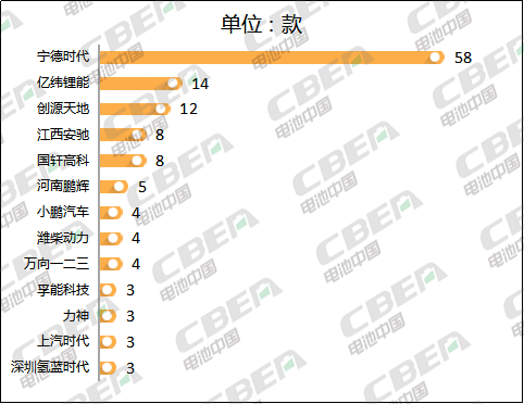 Li+研究│大變！第327批新車公示：億緯鋰能配套車型晉級第二 比亞迪意外缺席  