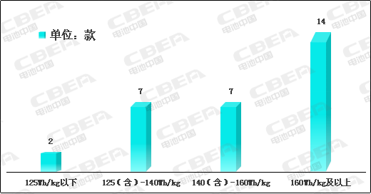 Li+研究│2020開門紅：動力電池系統能量密度突破190！