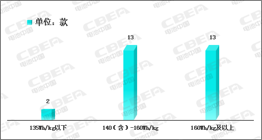 Li+研究│2020開門紅：動力電池系統能量密度突破190！