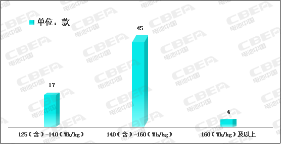 Li+研究│2020開門紅：動力電池系統能量密度突破190！