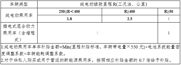 政策 ▏補貼延長兩年！外資品牌或將受益更大！
