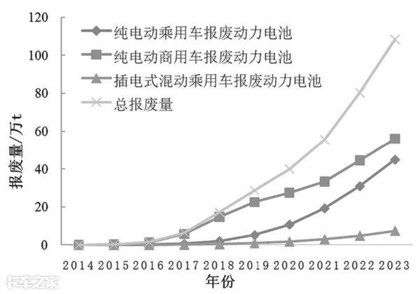 電池梯次利用能否真正為用戶帶來實惠？距離普及還有多遠？