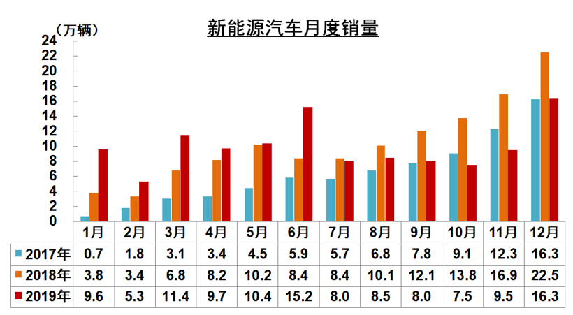新能源補貼首設價格門檻，為何會將“30萬”定為上限？