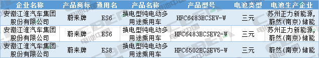 Li+研究│第333批公告：換電車型首次申報、Model 3改配LFP電池，比亞迪秦/宋PLus配刀片電池