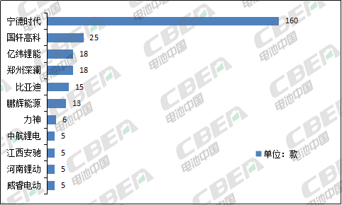 Li+研究│第333批公告：換電車型首次申報、Model 3改配LFP電池，比亞迪秦/宋PLus配刀片電池
