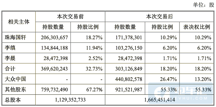 新增16GWh產能、大眾收購國軒高科細節曝光！