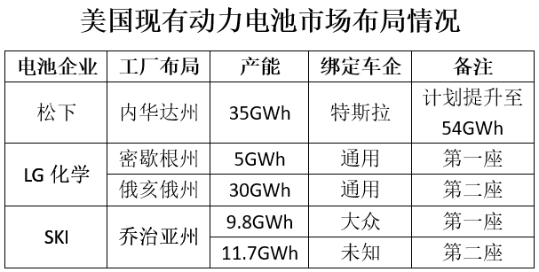 松下電池/LG化學/SKI已搶灘登陸 中資企業何時行動？