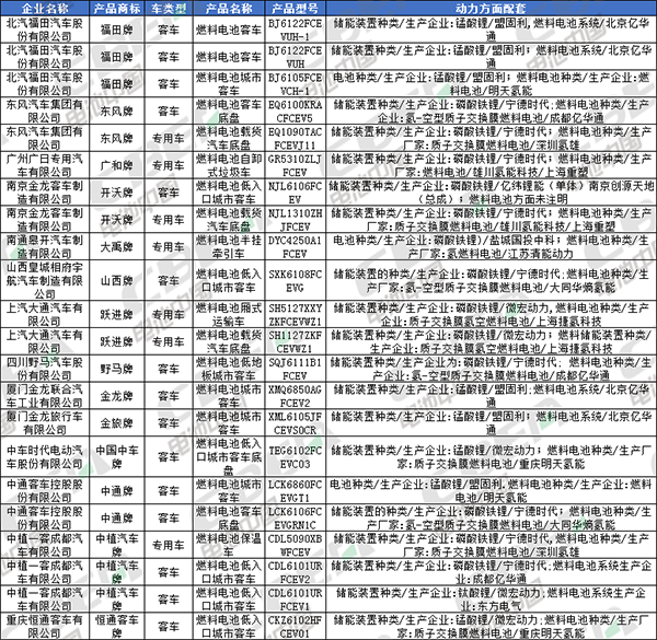 Li+研究│北汽/比亞迪換裝LFP加速 CATL/國軒/鵬輝配套宏光MINI EV 第335批公告還有哪些亮點？