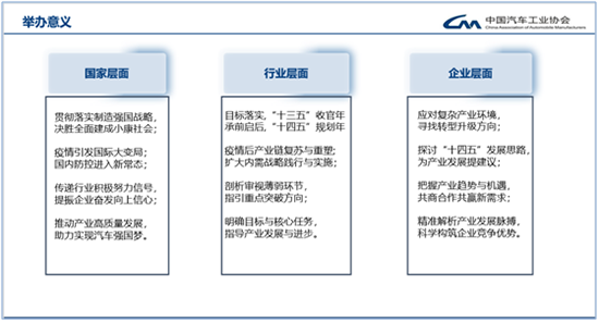 緊扣“十四五”規劃，2020中國汽車論壇亮點升級