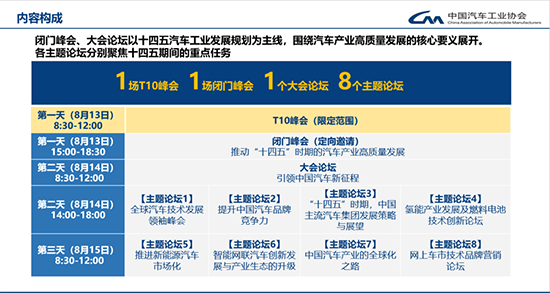 緊扣“十四五”規劃，2020中國汽車論壇亮點升級