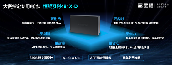 從“星恒杯”看輕型車鋰電龍頭是如何煉成的！