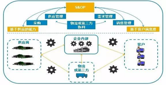 《以價值創造為導向的供應鏈管理體系》-中德?！净鶚I長青】總裁班第六期回顧