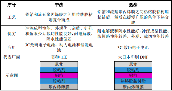 明冠新材：科創板“鋁塑膜第一股”誕生！