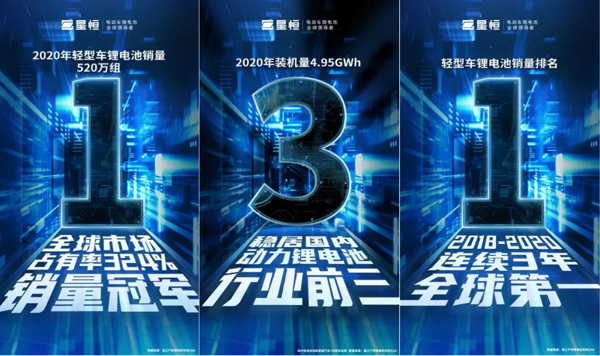 鋰電革命勢在必行，電動兩輪車鋰電這塊蛋糕怎么瓜分？安全是第一道“投名狀”！