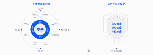 Ampace儲能電芯，以安全為基石打造產品力