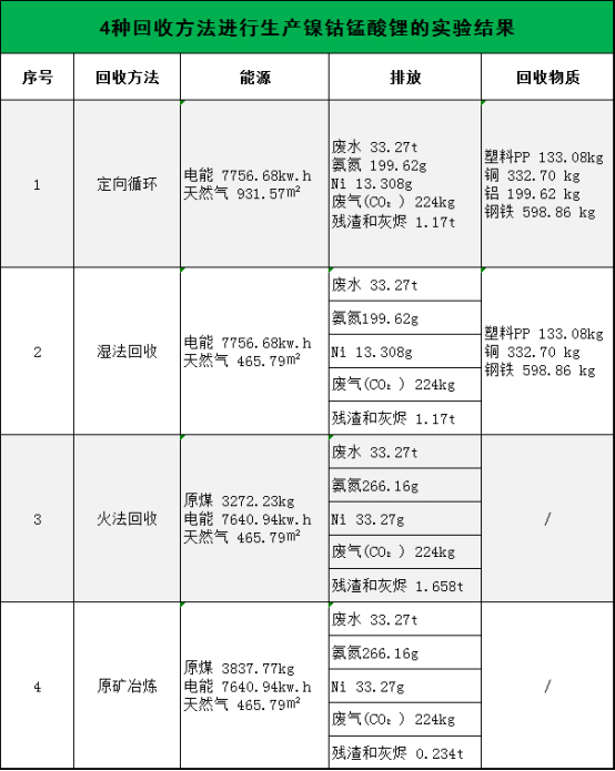 全國第一！市占率50%！定向循環“煉成記”