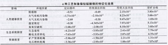 全國第一！市占率50%！定向循環“煉成記”
