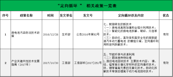 全國第一！市占率50%！定向循環“煉成記”