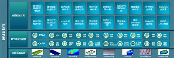 ?？怂箍抵Υ髨A柱動力電池智造精準品控