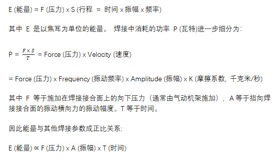 超聲波金屬焊接技術解決鋰電池焊接難題， 迎接電動汽車行業的未來