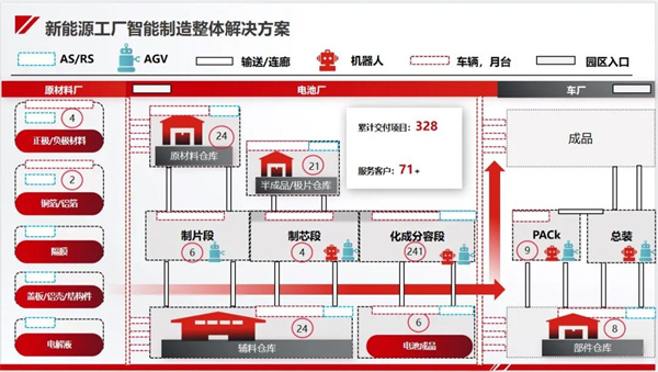 今天國際“新能源工廠智能制造整體解決方案”亮相CIBF！助力新能源行業高質量發展！