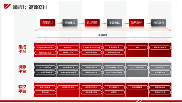 今天國際“新能源工廠智能制造整體解決方案”亮相CIBF！助力新能源行業高質量發展！