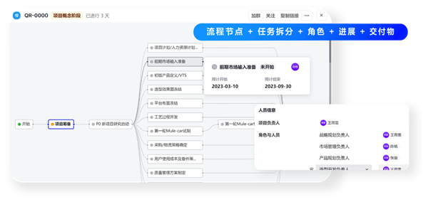 飛書：服務百余家車企，以可量化原則提高管理效率